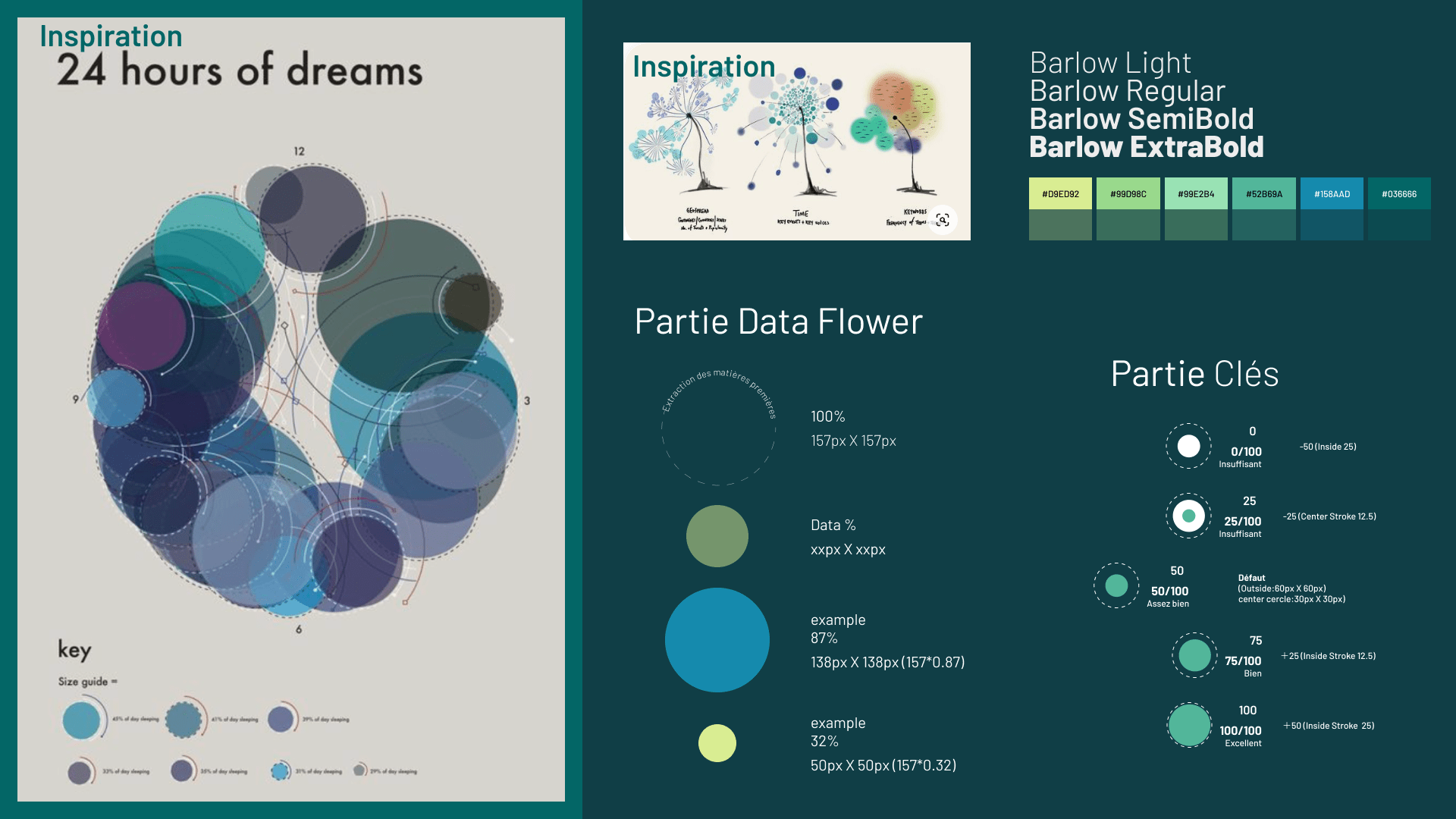 Bloom Data Inspiration